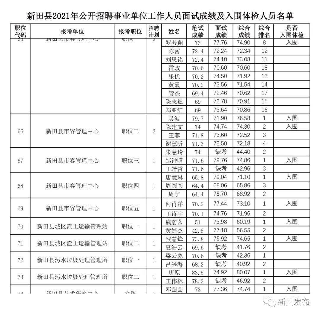 奉新冯田最新招聘信息速递