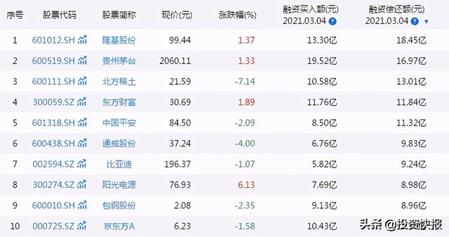 融券的股票,融券的股票与友情的纽带