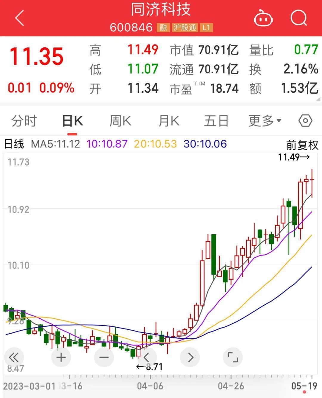 同济科技股票行情，引领科技浪潮，洞悉未来生活趋势