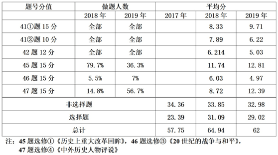 ＂2024香港历史开奖记录＂的：专家权威解答_父母版7.63